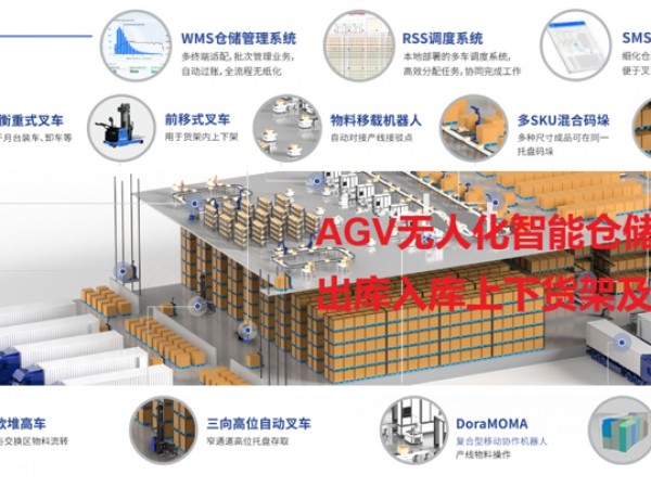 视觉导航前移式无人叉车加激光导航